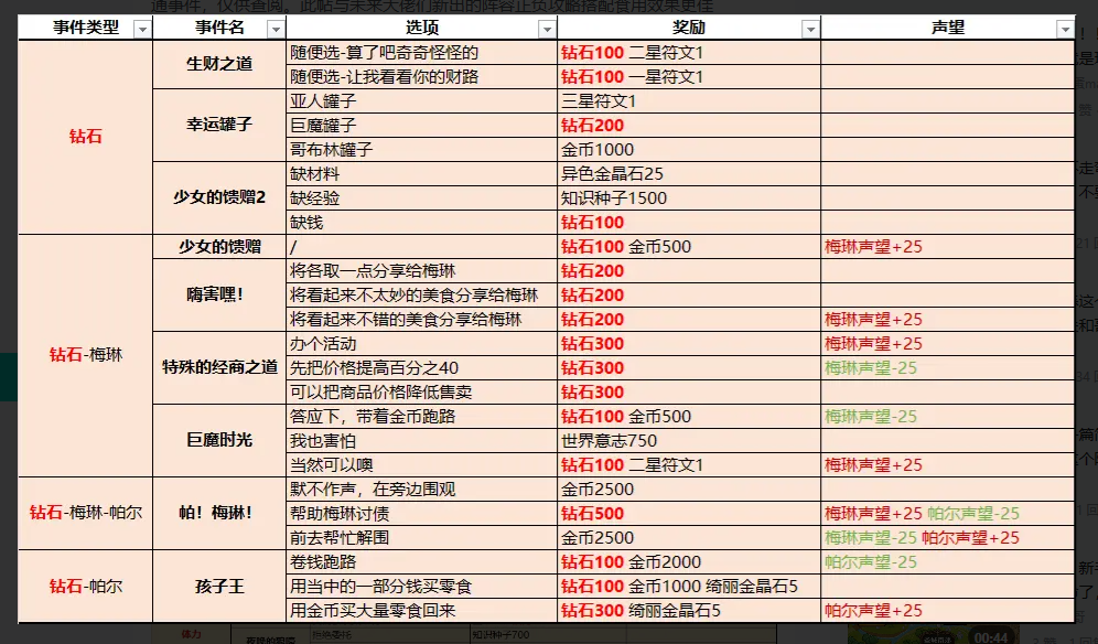 事件攻略截图