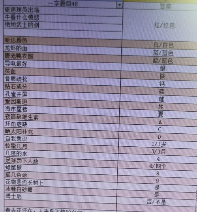 公会晚宴题库278题（全）