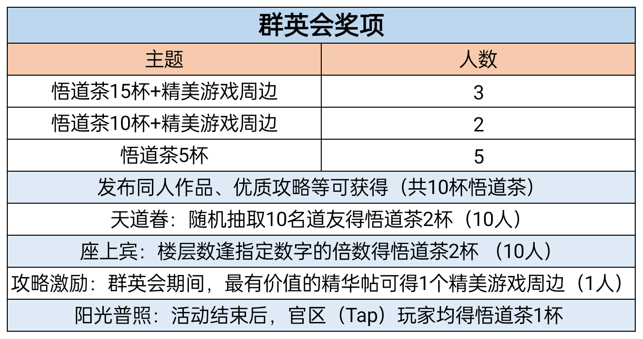 蜀山派群英会【参与拿周边及悟道茶】