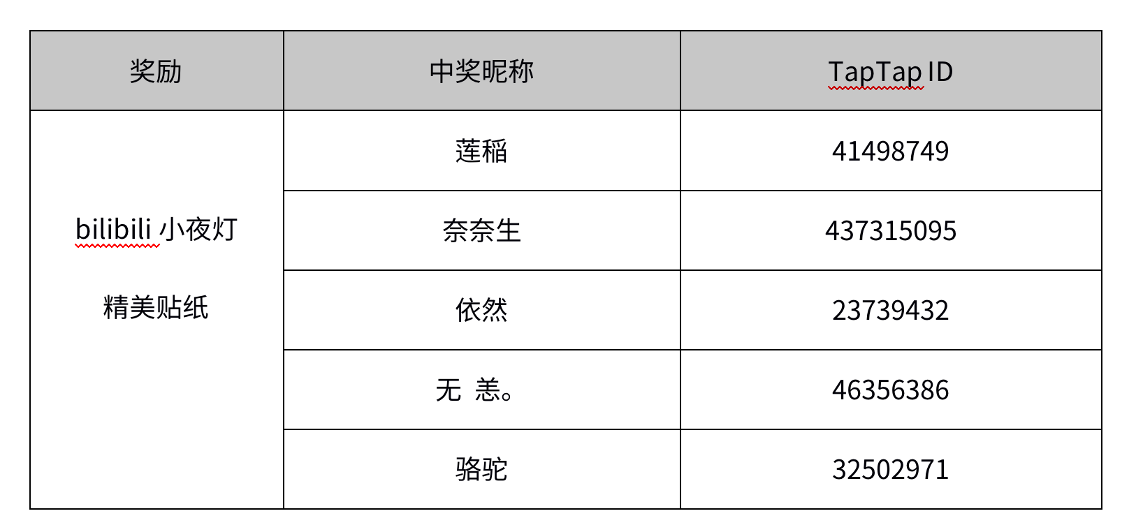 电量测试-参与问卷招募，赢取精美礼品