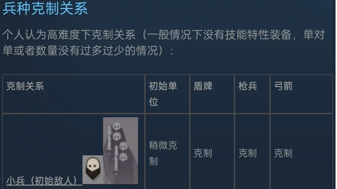【新手向】一点《迷雾北境》碎碎念