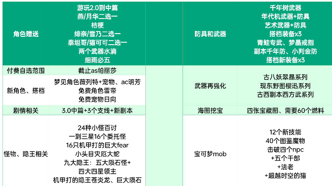 3.0中篇备忘录、攻略推荐与整理（12.14）