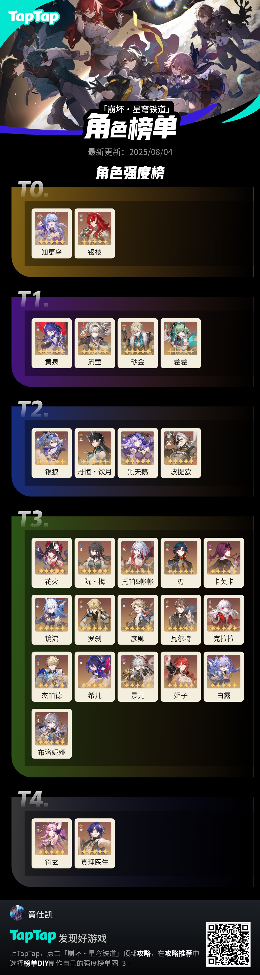 #星穹铁道强度图 #噗噜噜实验室 #星穹铁道强度榜