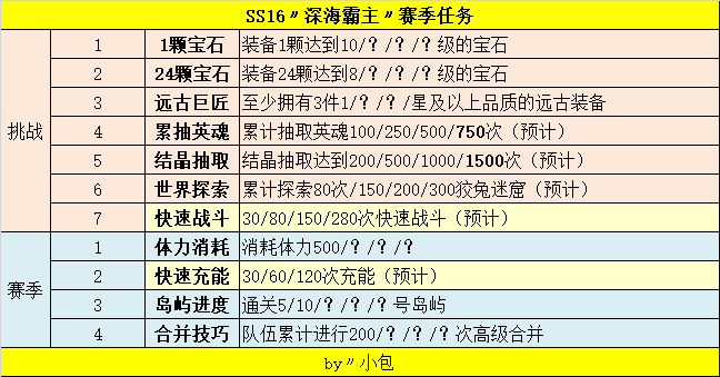 SS16〃竞速巨星〃赛季任务〃赛季商店〃时装外观