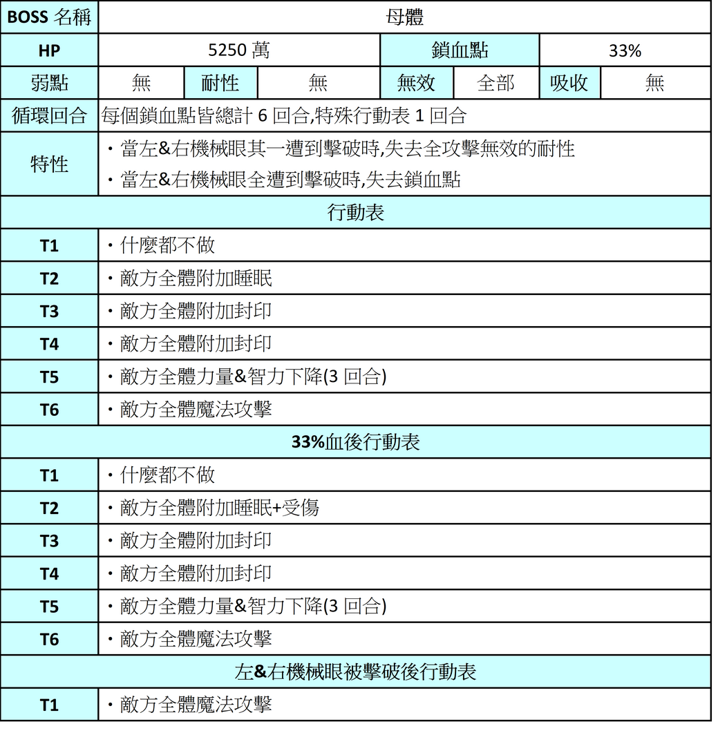 【攻略】重生(续)|另一个伊甸 : 超越时空的猫 - 第33张