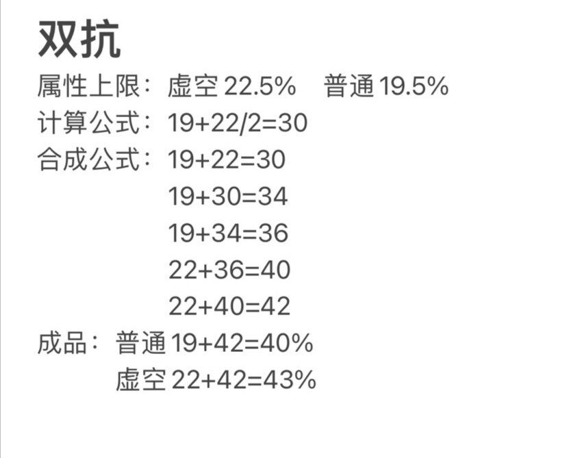 改造攻略彙總|伊洛納 - 第15張