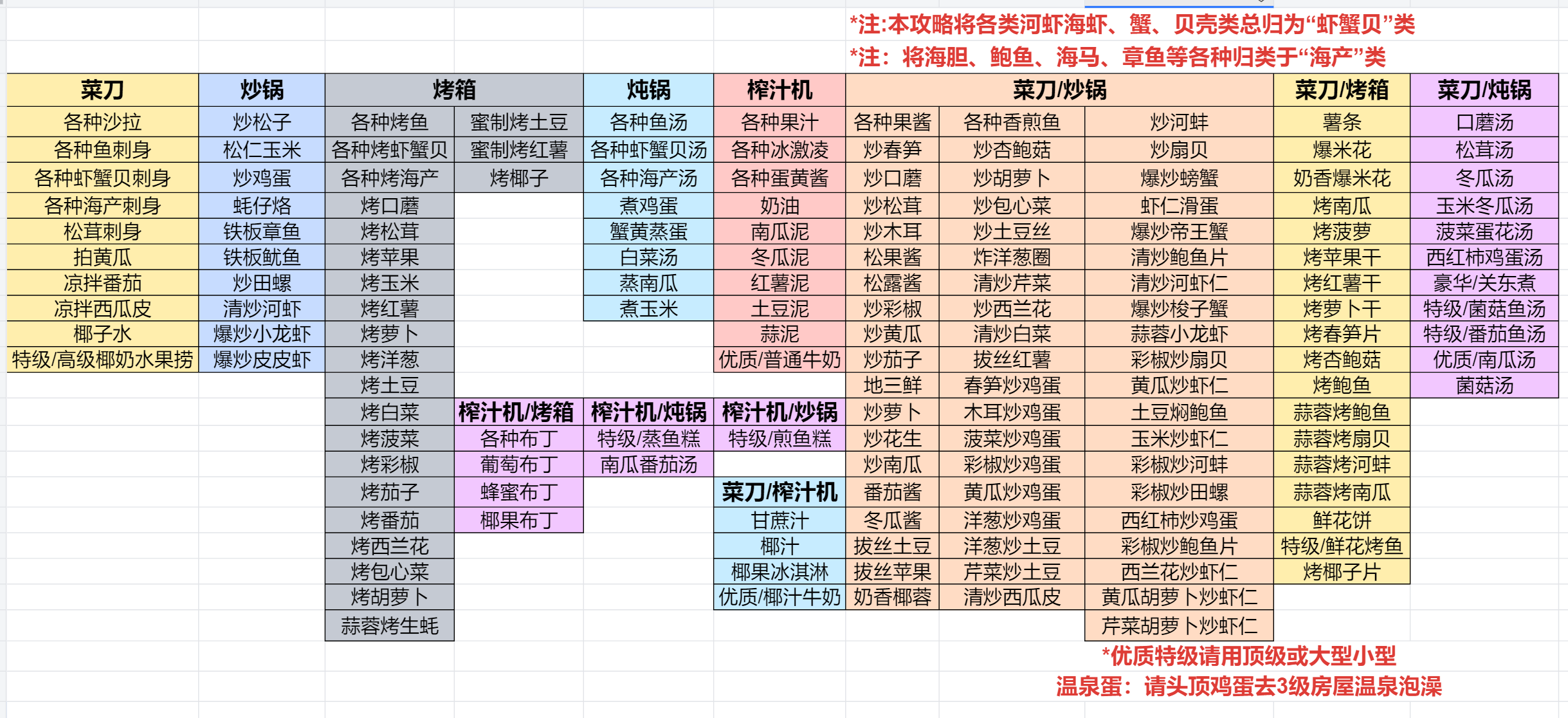 【官方公告】2025.12.3 18:15 版本号：0.9.9.129