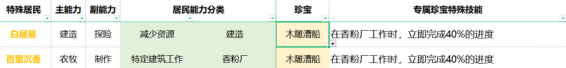 一个小小小工具，希望方便你我他|江南百景图 - 第18张