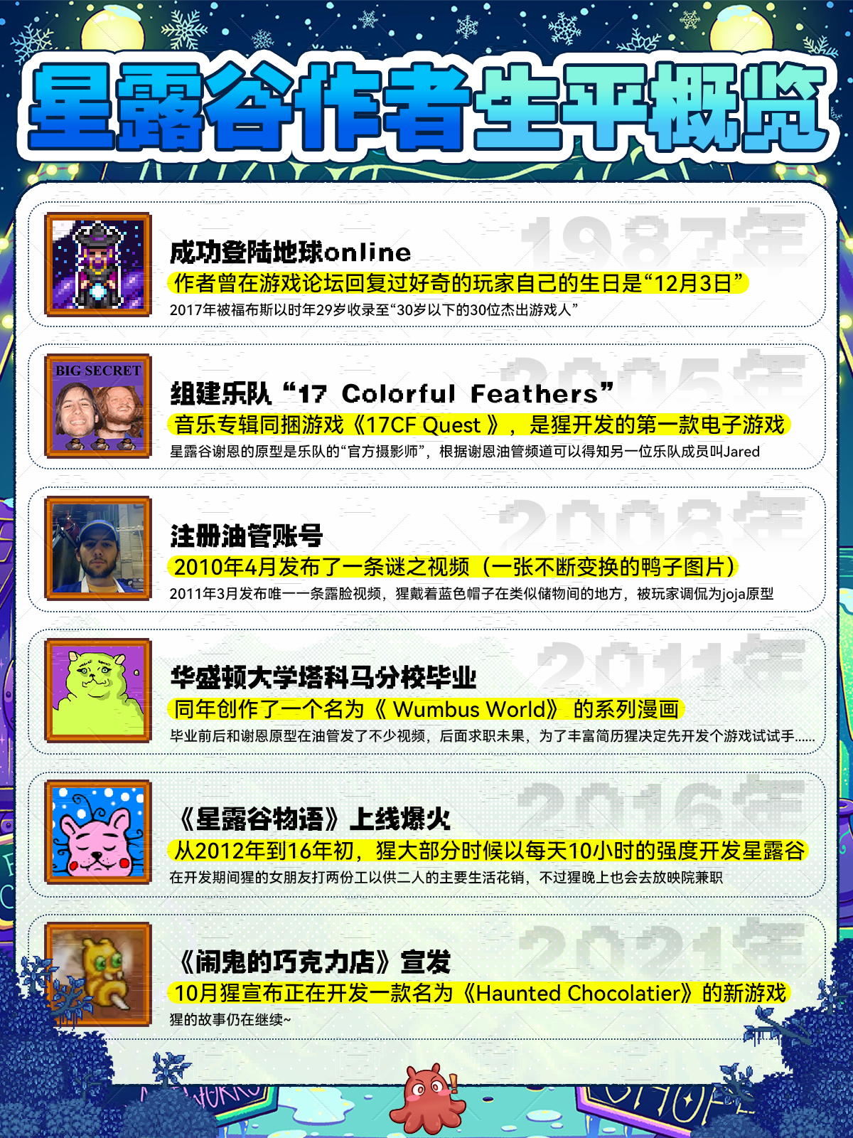 🔥《星露谷物语》作者生平概览，太精彩了！