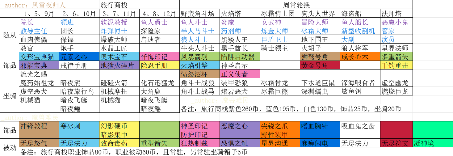 活动轮换顺序及奖励-风雪夜归人优化版