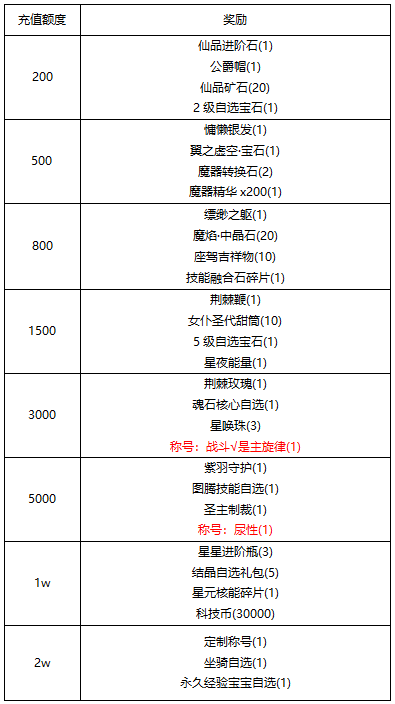 【线下活动】沙海寻宝：圣诞特别篇