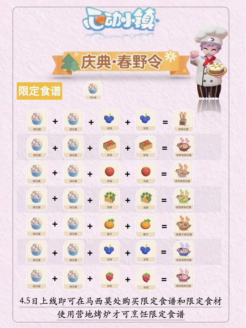 心动小镇春野令最新食谱攻略截图