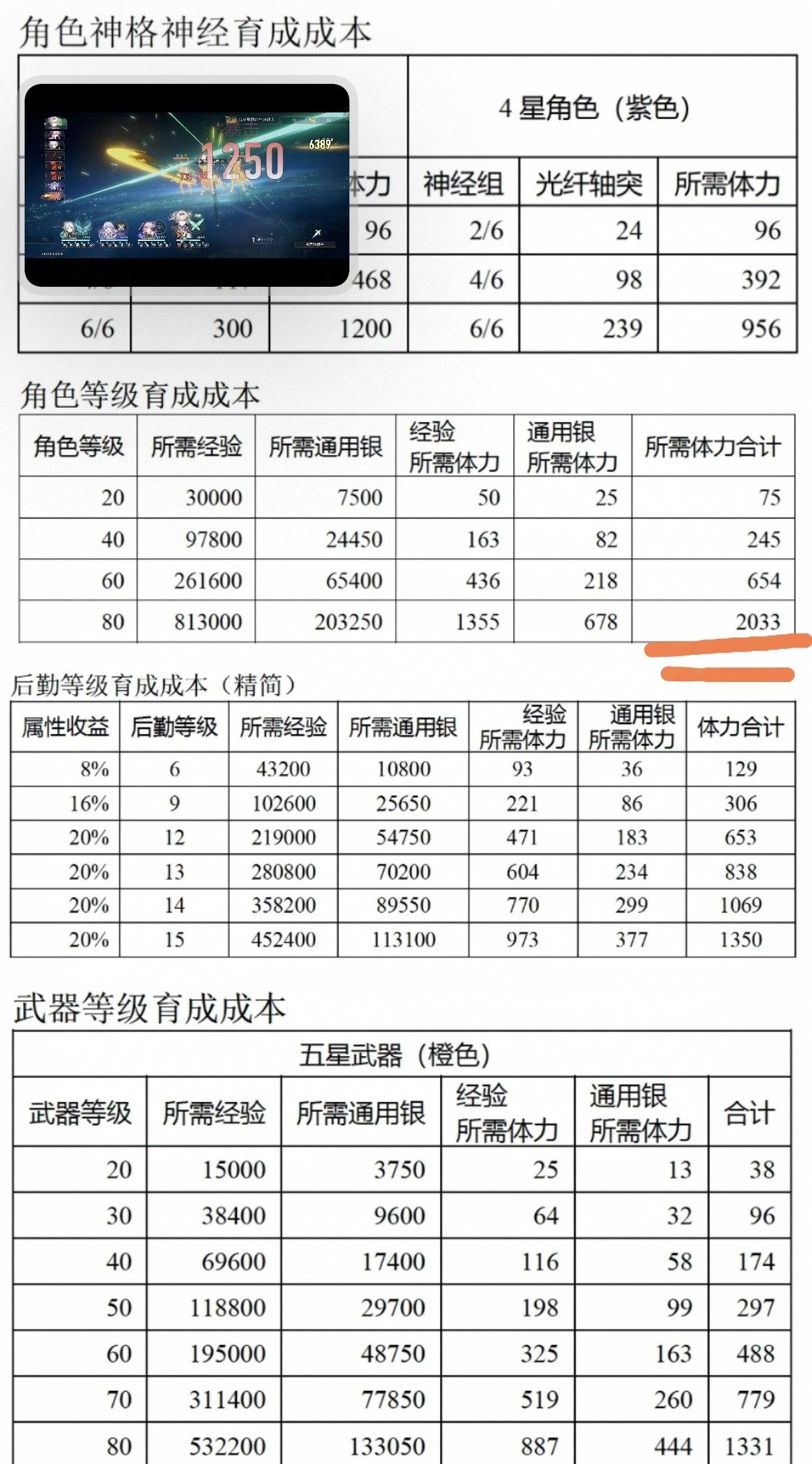 尘白角色养成成本(感知)~较高！