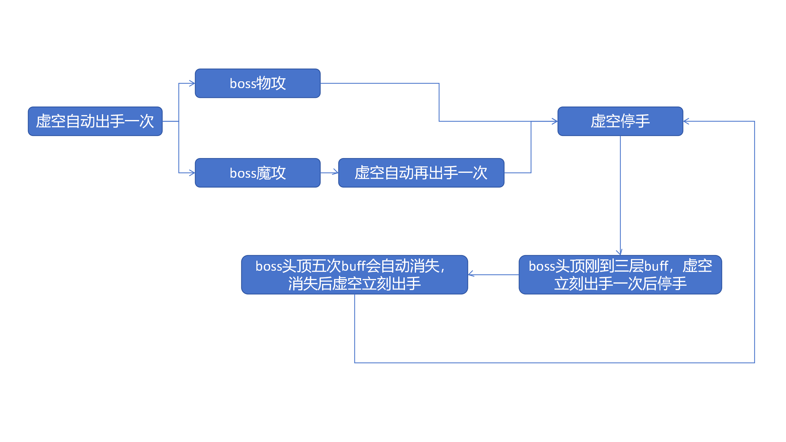 46旧日噩兆