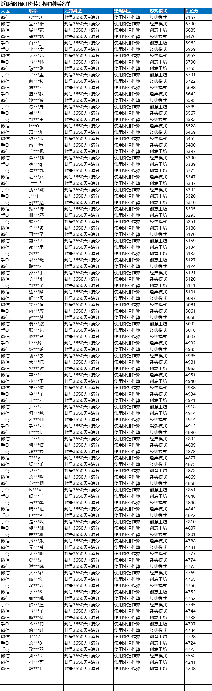 外挂作弊封号公告