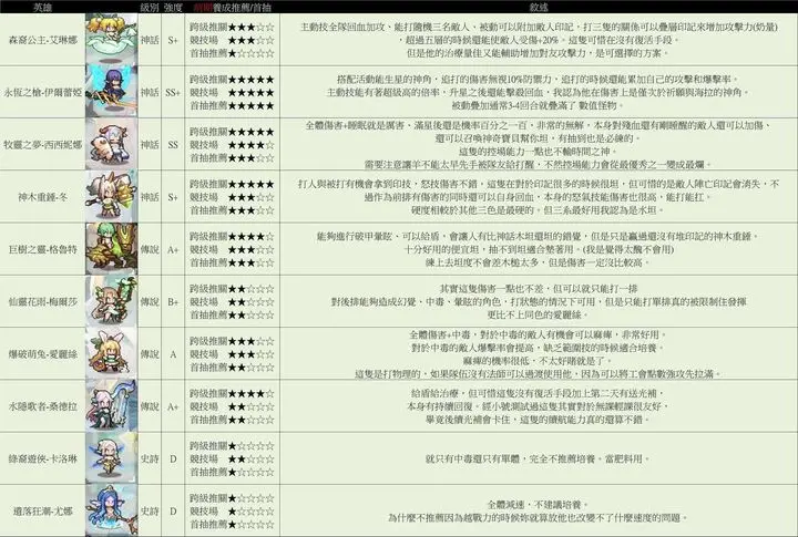 节奏榜和游戏礼包码