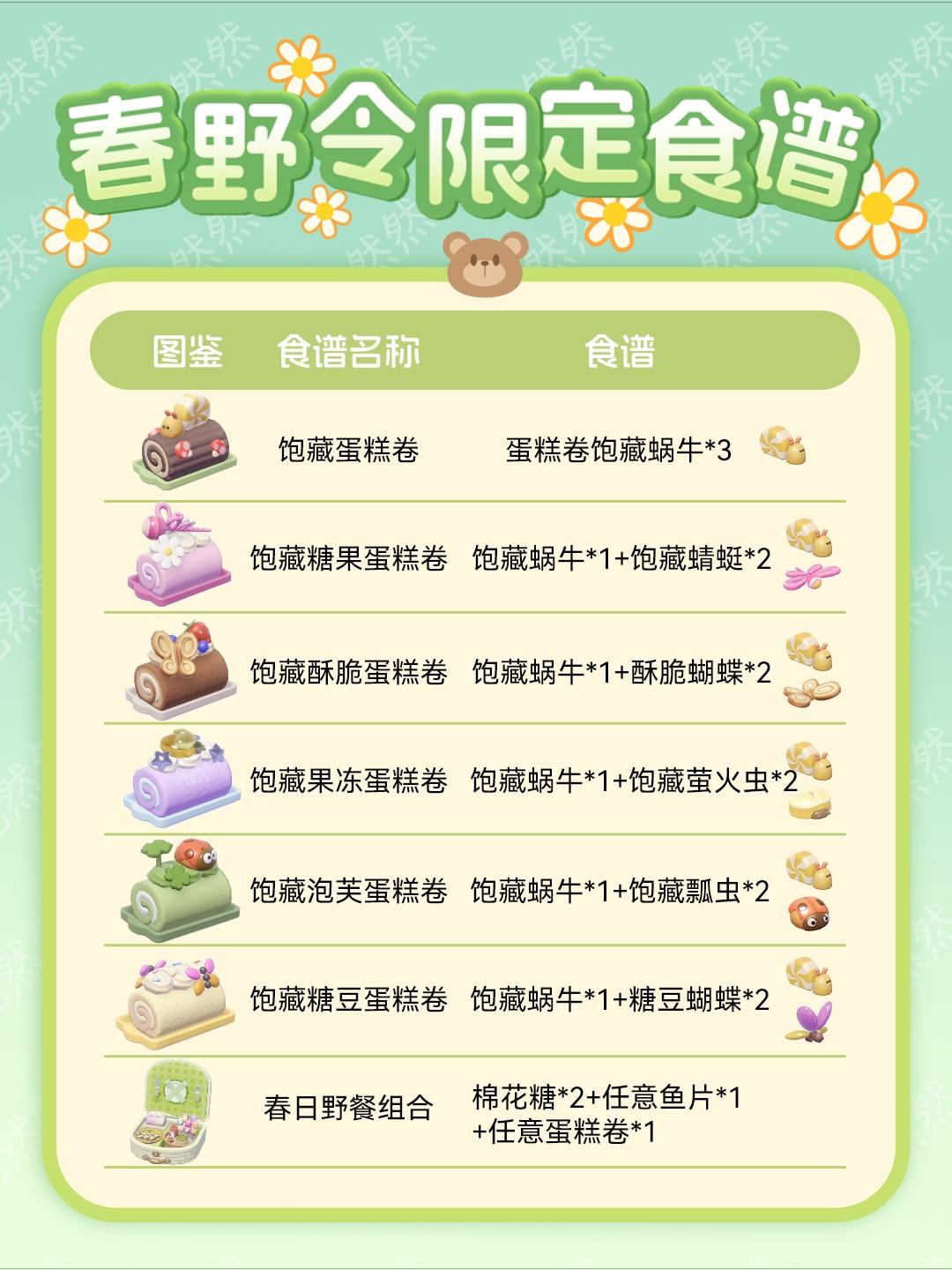 心动小镇新潮流季春野令限定食谱攻略大全截图
