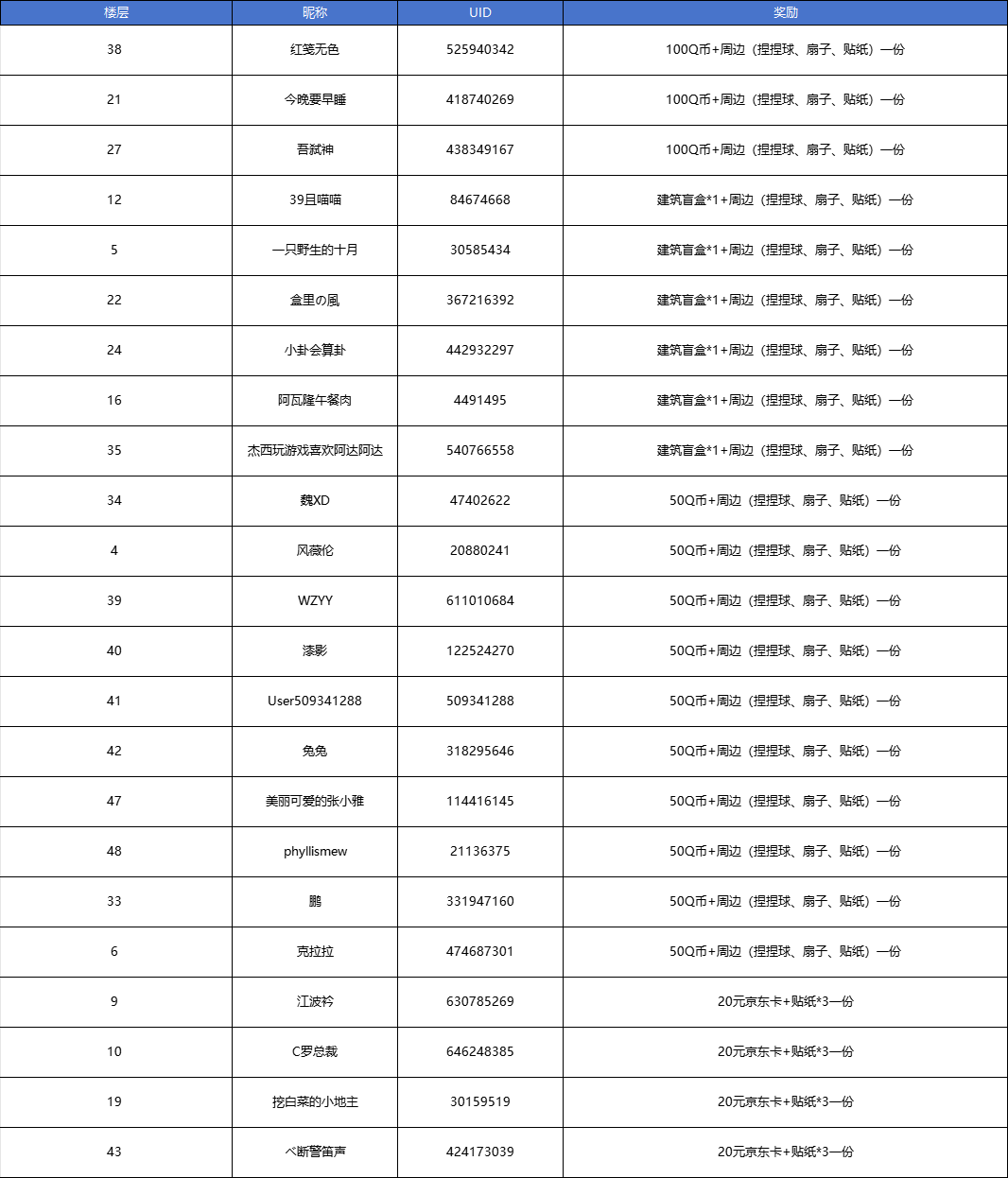 【已开奖】黑海版本共创征集启动，投稿赢超值大奖！