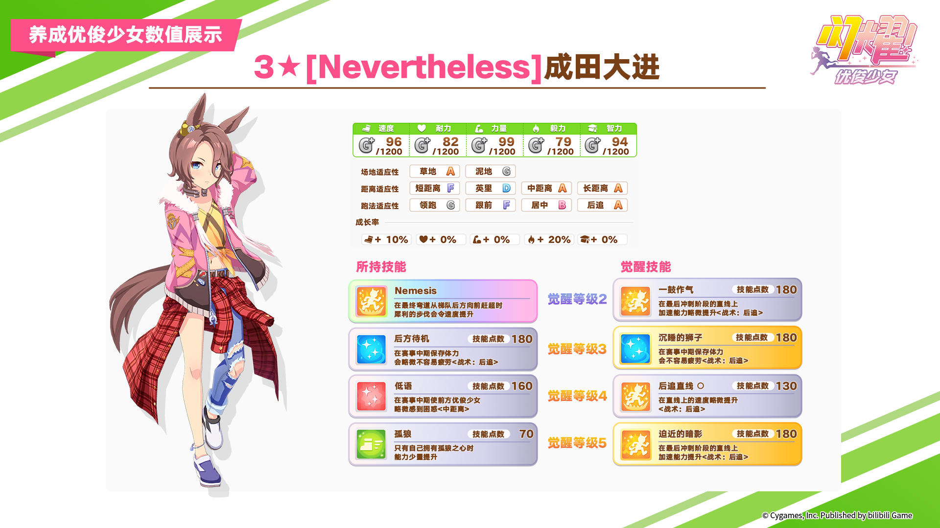 即将登场的3★养成优俊少女“[Nevertheless]成田大进”数值公开！