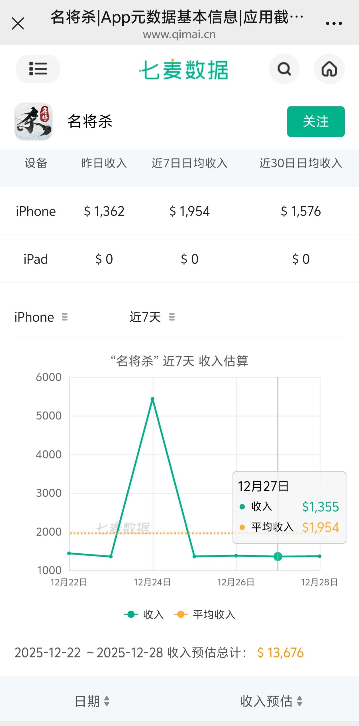 我很看好《名将杀》