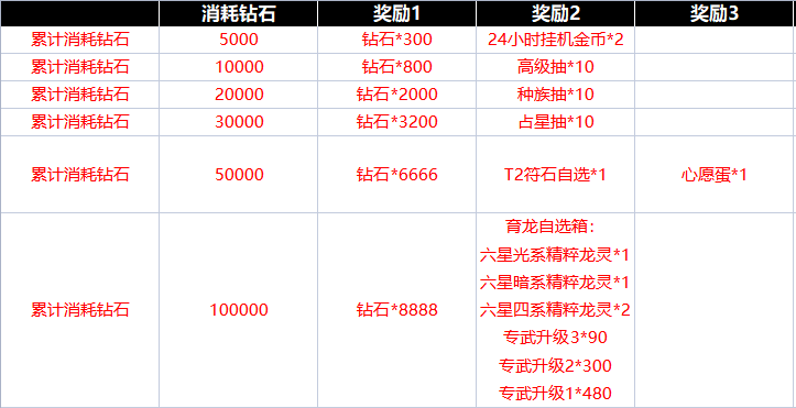 《遇见龙》5.05活动公告