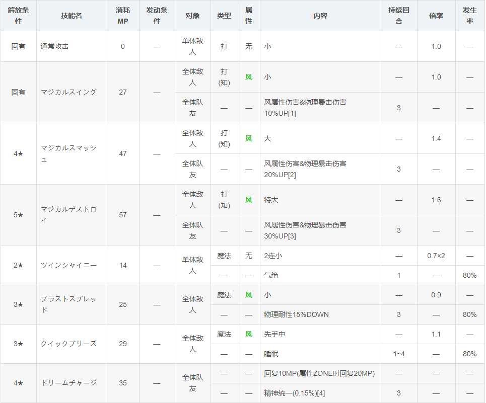 国服6月人物更新评测（先行版）|另一个伊甸 : 超越时空的猫 - 第23张