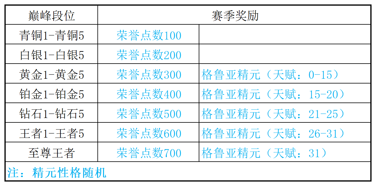 赛尔号手游2022年4月20日更新预告——春季联赛开启 - 第8张