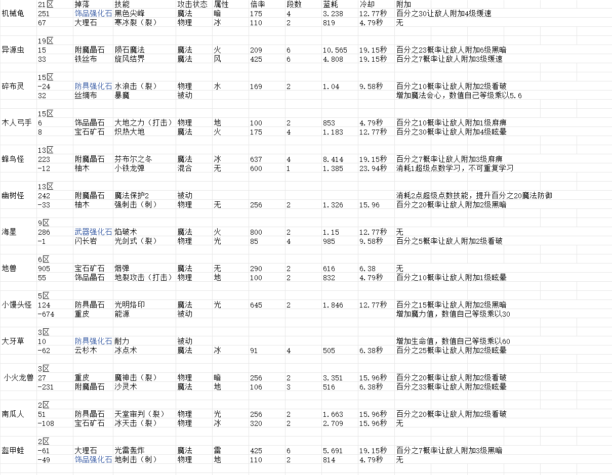 事件掉落以及技能