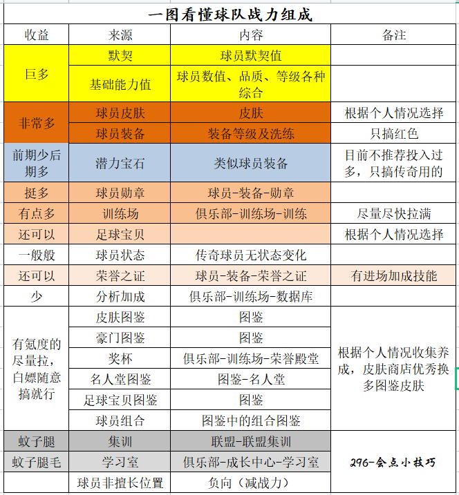 2024年足球天才最新攻略！从战力组成-球队养成。（7.6）