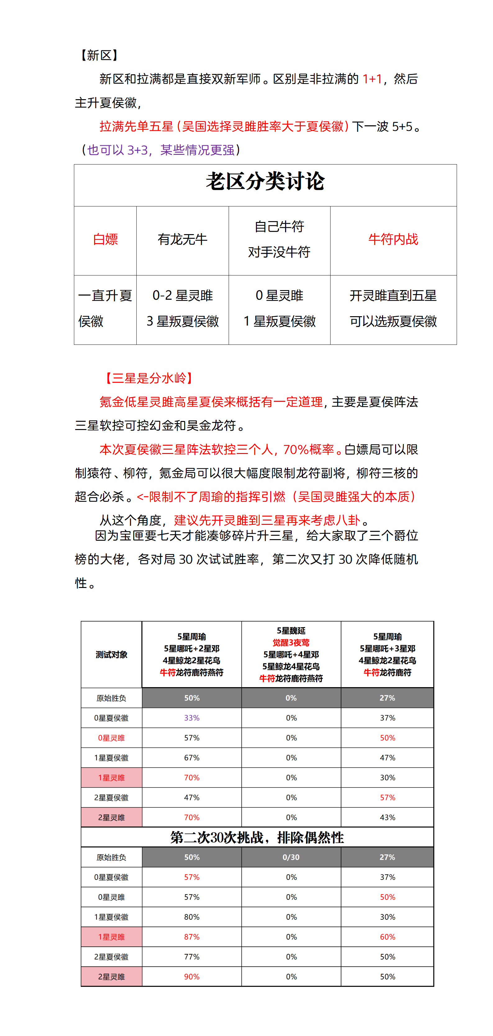 【昊金56军师实测与建议】