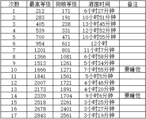 转生成为魔物前期攻略+无主力酒馆升级经验