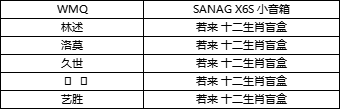 （已开奖）【有奖话题】每一次遇见都会美好！分享相遇赢若来盲盒