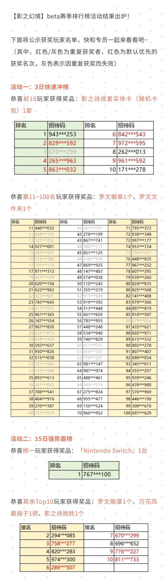 【影之幻境】beta赛季排行榜活动获奖名单公示#影之诗