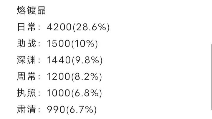 辉烬福利汇总，日常公会战优先级最高！