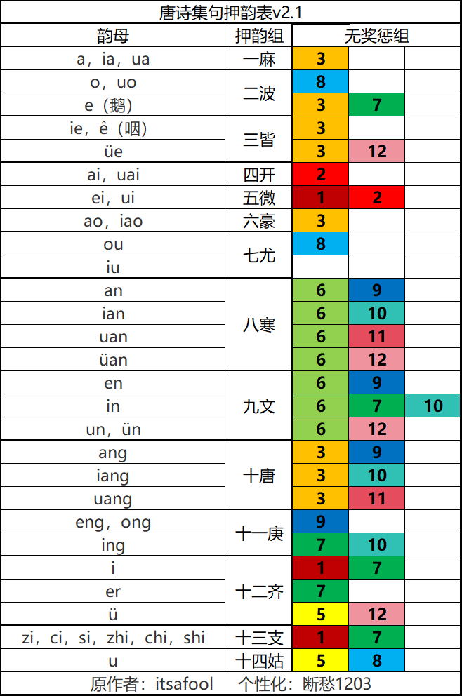 【无悔华夏】唐诗集句押韵表版本更新