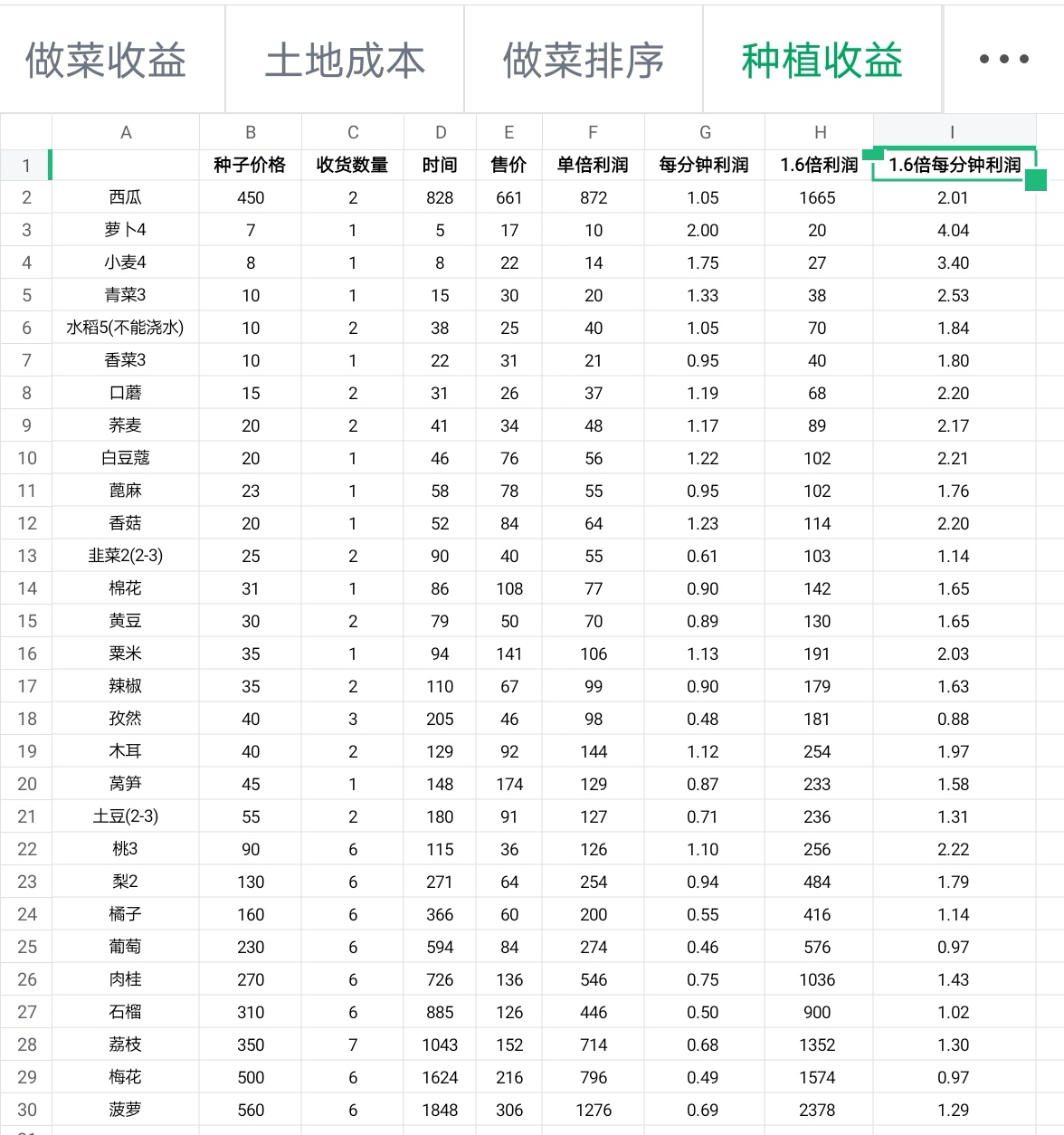 种植收益（铜钱）