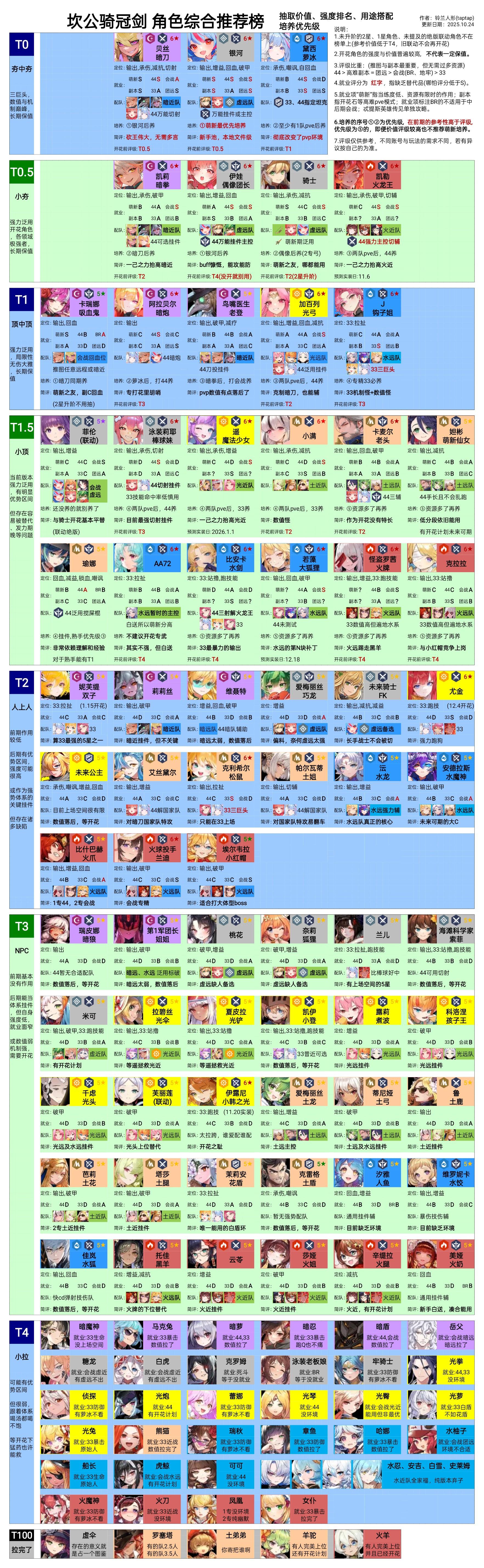 坎公 角色 抽取培养榜-开花版本
