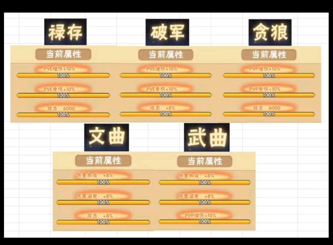 1、前期包子拉满，不要落下等级，等级既是战力
2、元宝囤着，红将不要抽，留到神装降世，紫金1和紫金装备拉满
3、资源集中到一个武将身上，不要均摊培养，主角不用管
4、红兵法不是大氪的话不建议抽