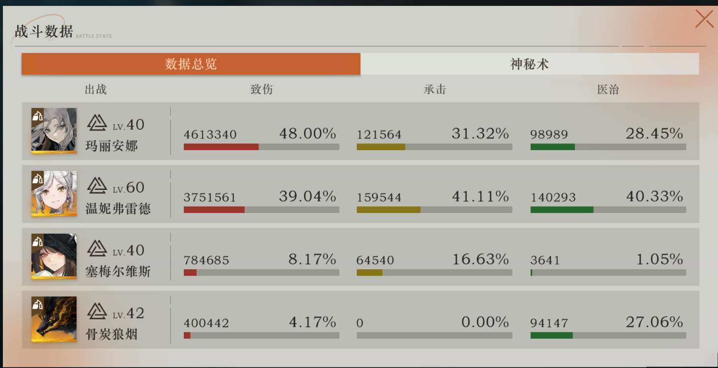 温妮因暖机过慢比不过安娜截图