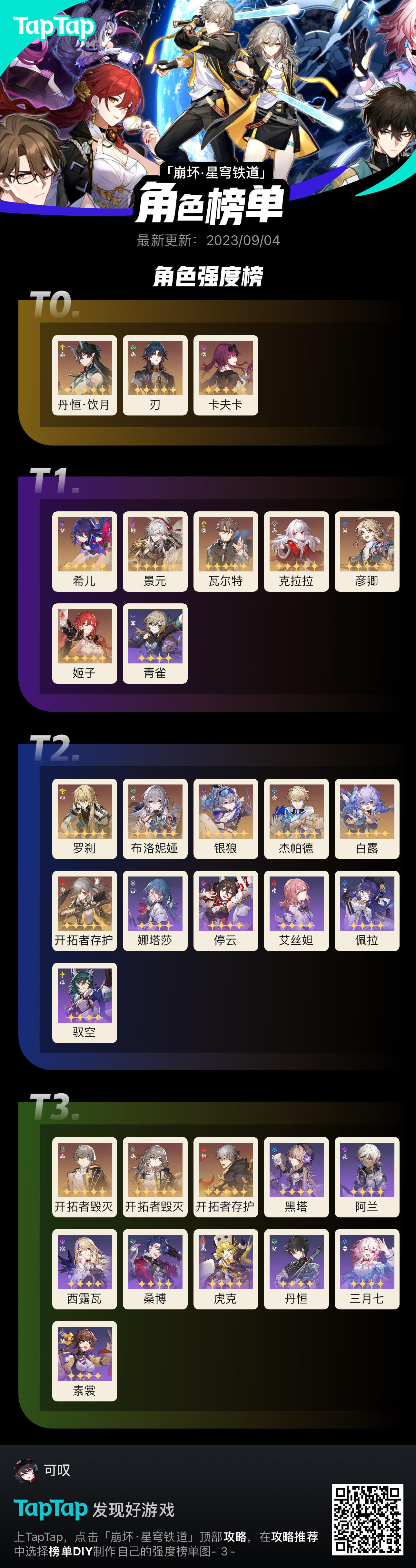 崩铁最新强度榜单，看看有没有你的角色