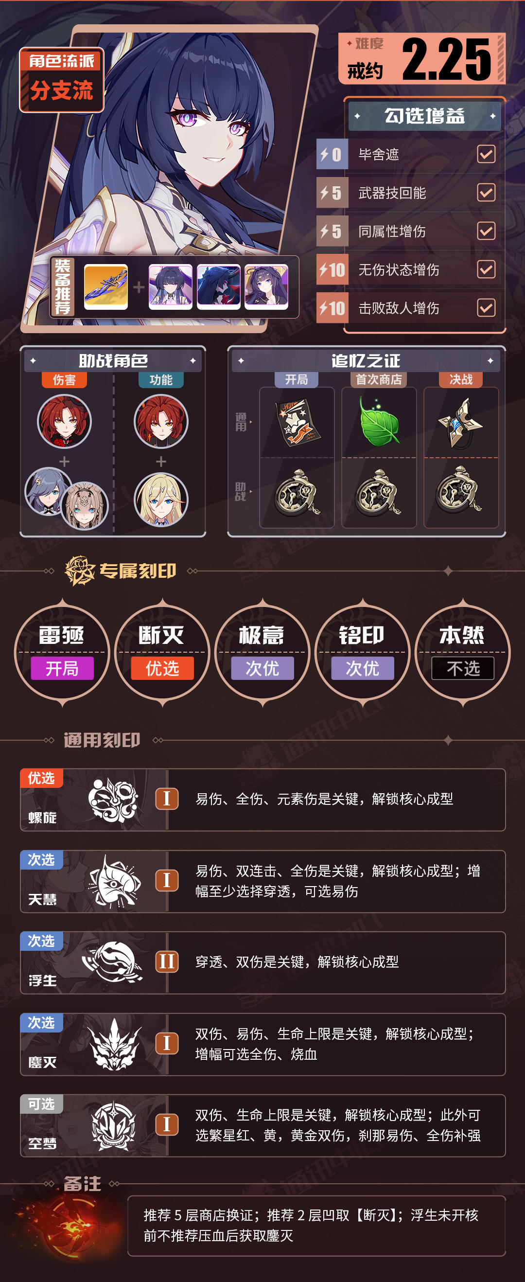 V7.1二期推荐角色乐土buff表（下）