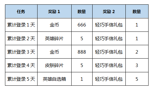 【爆料】曙光仲夏礼来啦，多重惊喜陪你一起过520！|曙光英雄 - 第3张