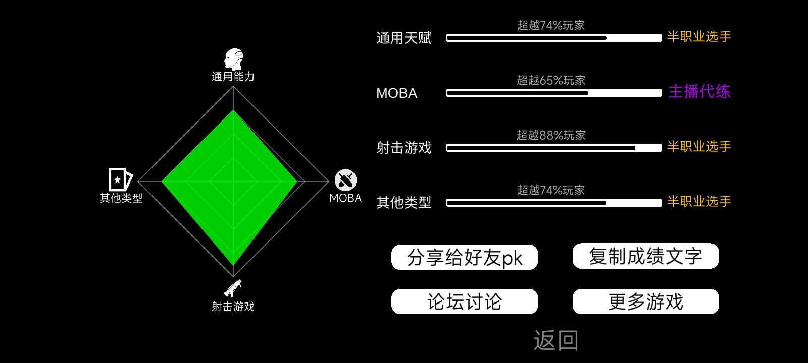 我这技术……我已经尽力了……