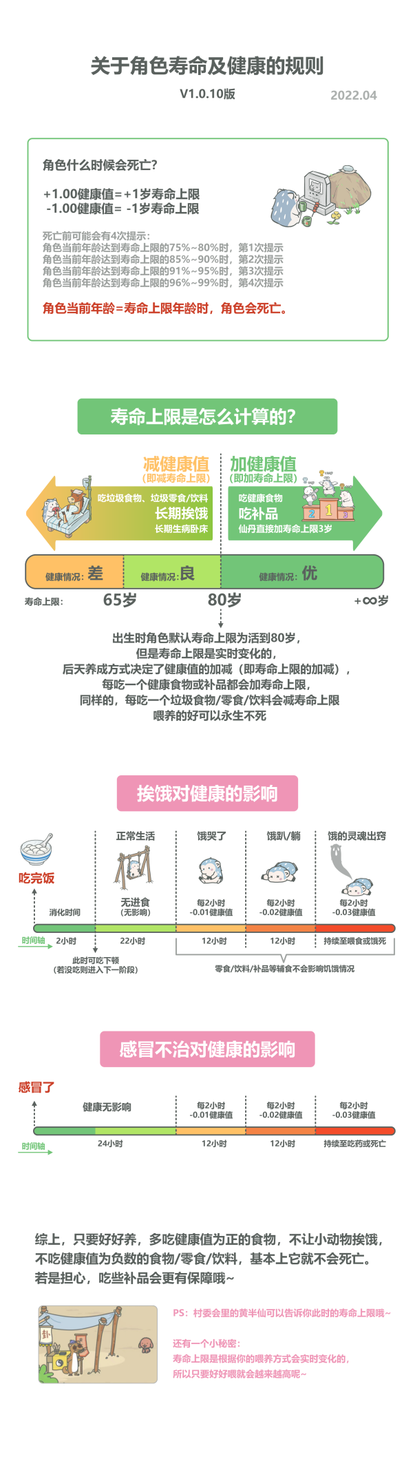 《宠我一生》4月17日停机更新公告