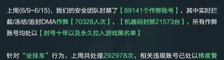 《三角洲》上周共处理违规账号 38 万
