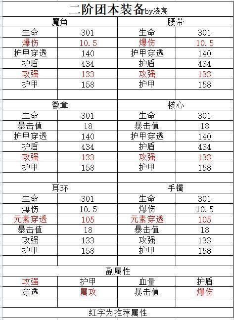 【櫻花道館】【炎影龍忍】【單人向】萌新不要玩！！！雙工廠覺醒武器龍忍攻略|我的勇者 - 第14張