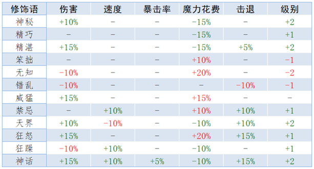 【LC攻略组】泰拉瑞亚延伸攻略之重铸词条详解 - 第9张