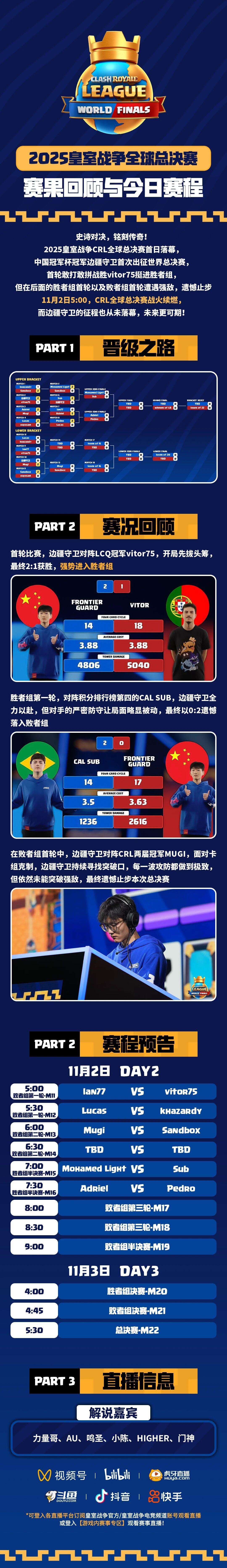 全球总决赛赛果回顾与今日赛程