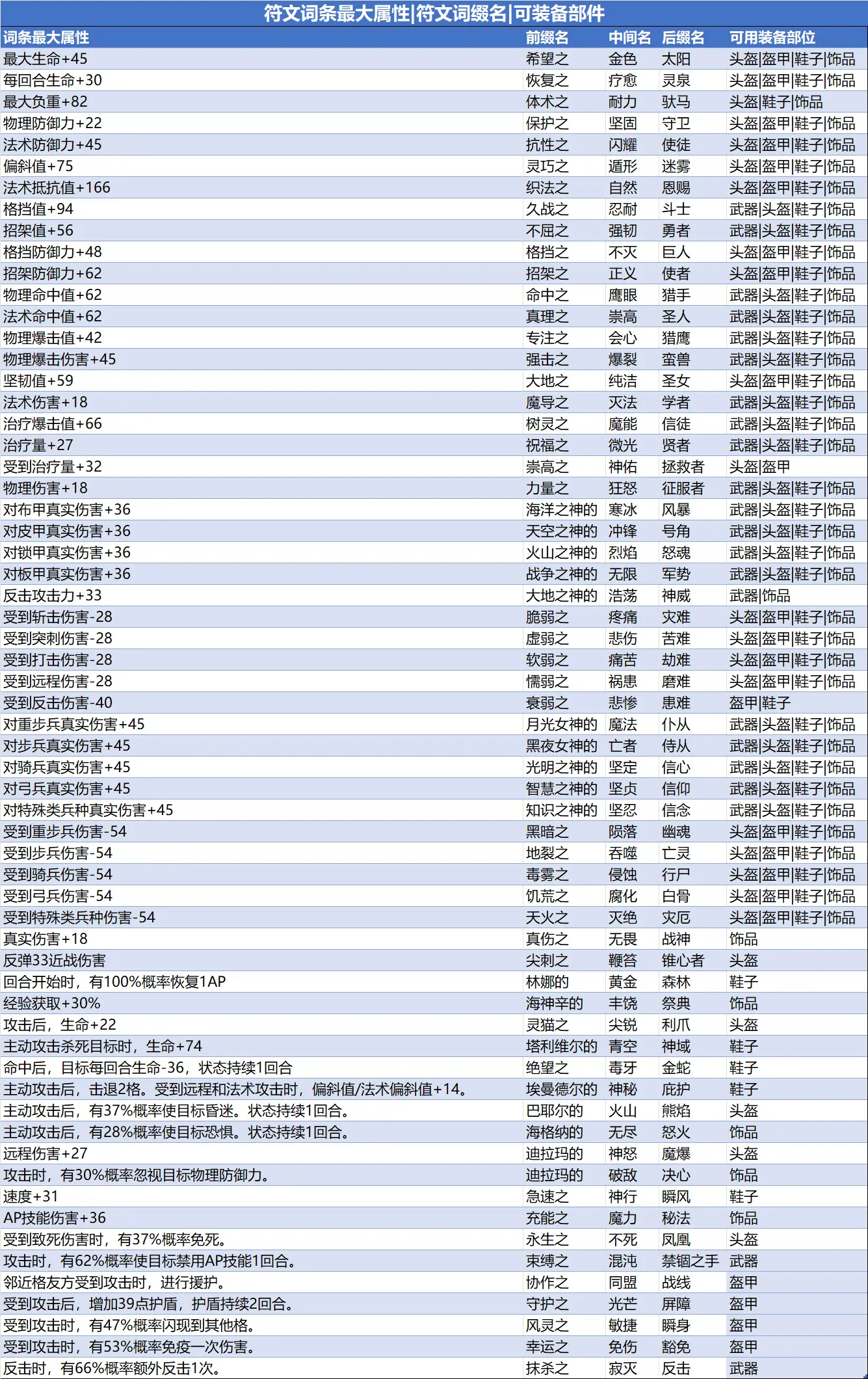 符文换底方法（详细文字版）