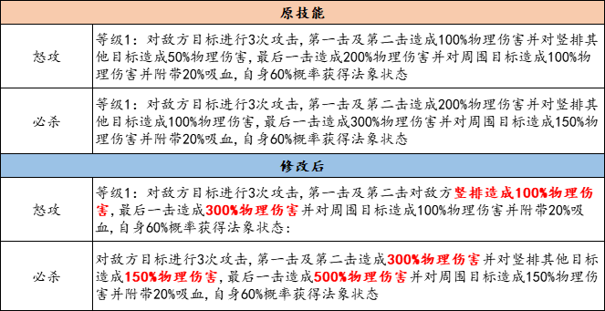 🔔《国漫之光》4月7日更新说明，杨戬加强归来！